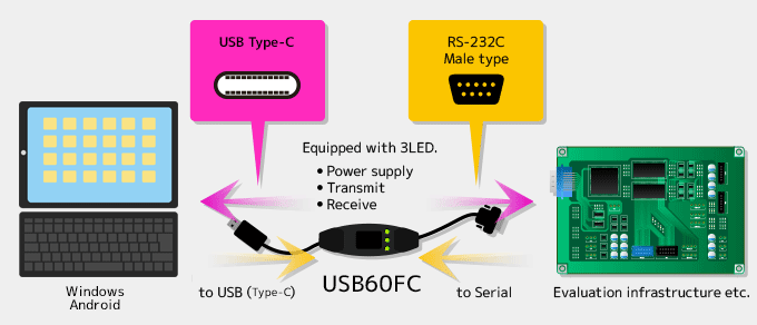 USB60FC Connect image