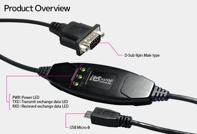 USB61 Connect image