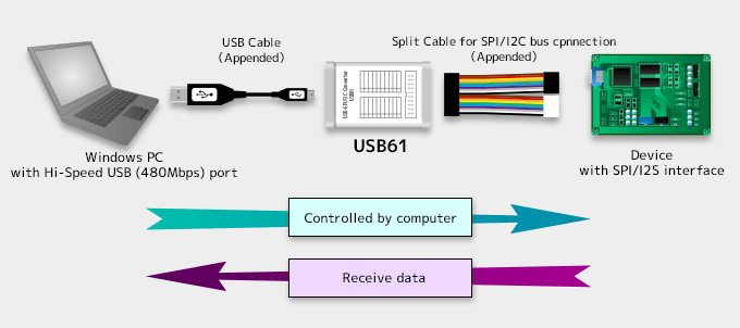 USB61 Connect image