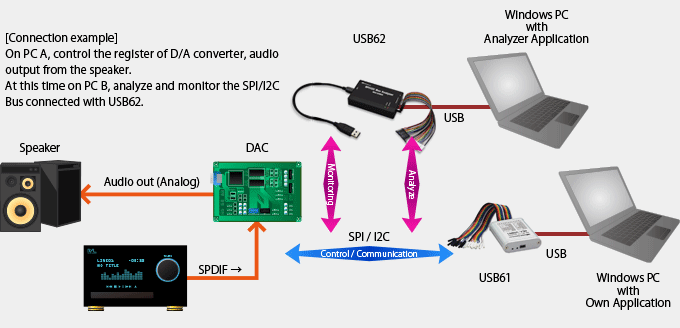 USB61 Connect image