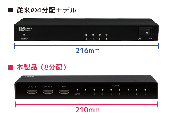 HDMI分配サイズ比較