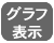 グラフ表示