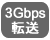 3Gbps転送