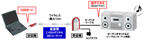 REX-Link1接続図