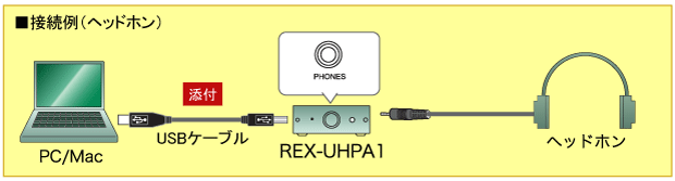 USBヘッドホンアンプ（16bit・44.1kHz/48kHz対応） REX-UHPA1[RATOC]