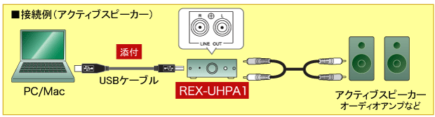 USBヘッドホンアンプ（16bit・44.1kHz/48kHz対応） REX-UHPA1[RATOC]