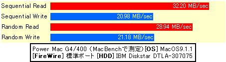 MacOS9+Quickbench