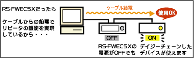 リピーター接続図