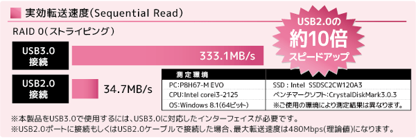 ストライピングでのベンチマーク結果