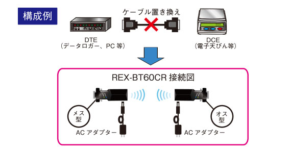REX-BT60CR接続パターン