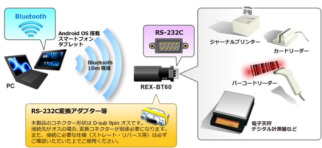 REX-USB60MI接続図