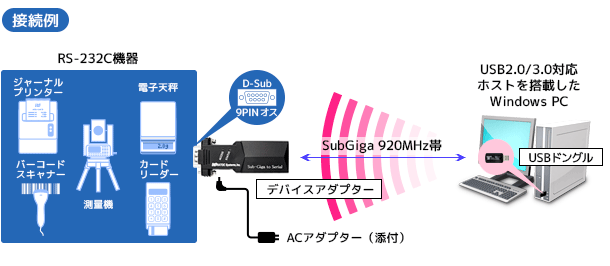 RS-SG61接続イメージ