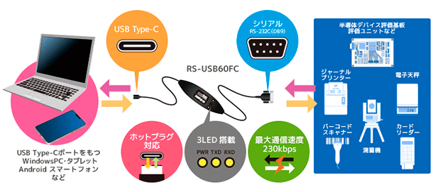 RS-USB60FCڑ}