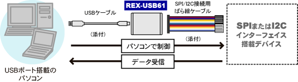REX-USB61接続図