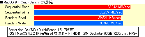 MacOS9+Quickbench