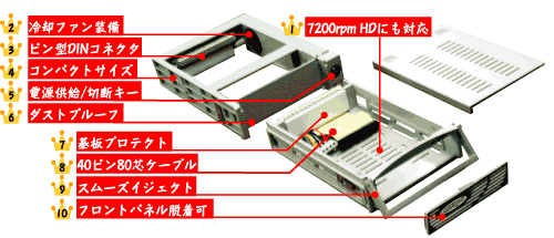 こだわりの親切設計