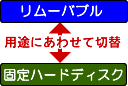 リムーバブルとハードディスクのモード切替可能