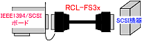 RCL-FS3x