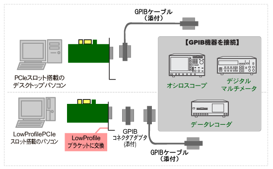 GPIB PCI Expressボード REX-PE20LX[RATOC]
