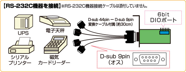 接続図