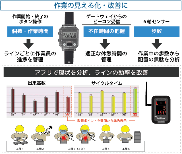 作業環境の把握
