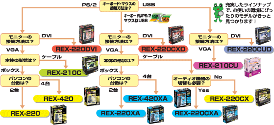 REX-KVMt[`[g