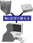 Mac؂ւ