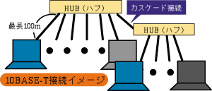 10BASE-T接続イメージ
