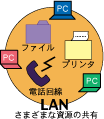 LANイメージ