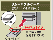 リムーバブルケース