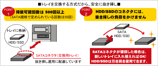 SAシリーズ 交換用トレイ SA TR1 BKX[RATOC