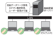 認証サーバ接続図