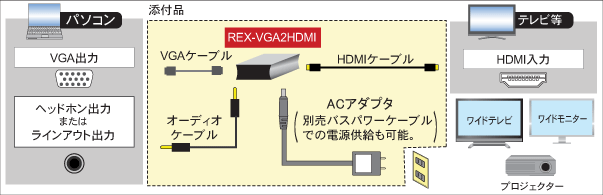VGA to HDMI 変換アダプタ（オーディオ対応）AC給電モデル REX-VGA2HDMI-AC[RATOC]