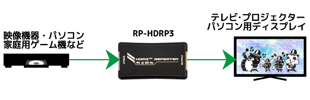 RP-HDRP3 接続例