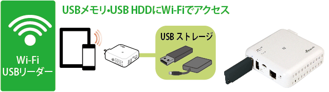 Wi-Fi USBリーダー