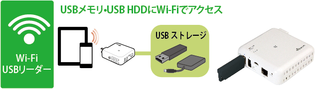 Wi-Fi USB[_[