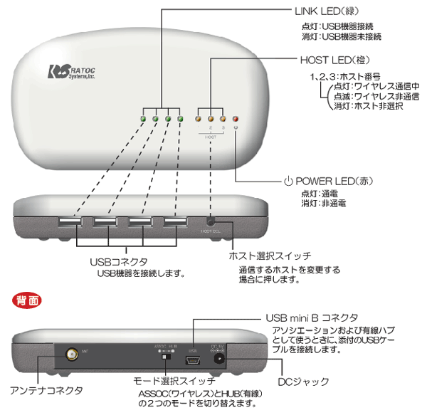 WD-HUB02e