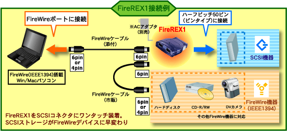 FireREX1ڑ