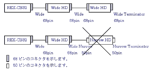 x68sUltra Wide SCSIP[ȕꍇ