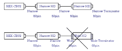 x68sUltra Wide SCSIP[ȕꍇ