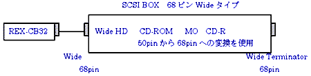 SCSI BOX  68ピンWideタイプの場合