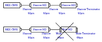 x68sUltra Wide SCSIP[ȕꍇ