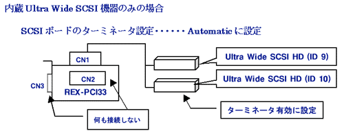 Ultra Wide SCSI@݂̂̏ꍇ