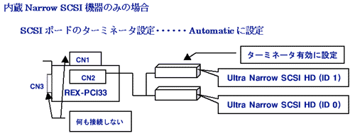 Narrow SCSI@݂̂̏ꍇ