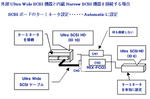 OUltra Wide SCSI@ƓNarrow SCSI@̏ꍇ