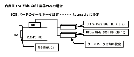 Ultra Wide SCSI@݂̂̏ꍇ