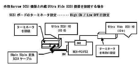 ONarrow SCSI@ƓUltra Wide SCSI@̏ꍇ