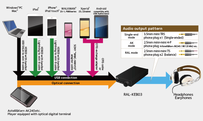 Aiphone port devices driver download for windows xp Aiphone port devices driver download for windows xp