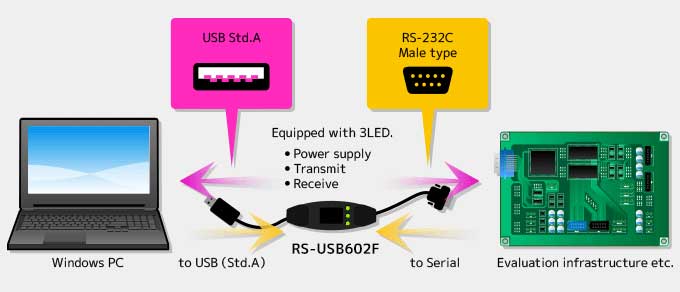 USB602F Connect image