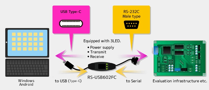 RS-USB602FC Connect image